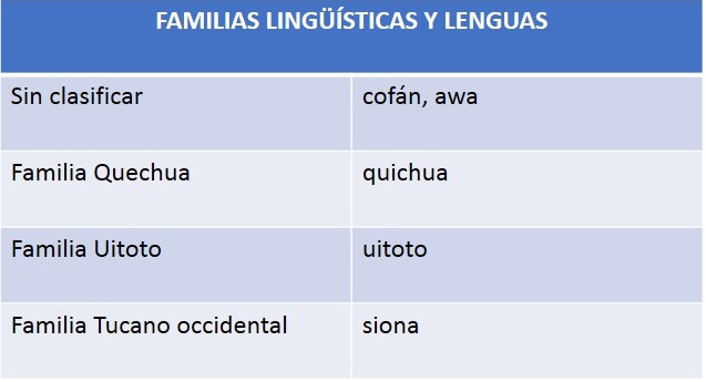 Portal De Lenguas De Colombia Diversidad Y Contacto