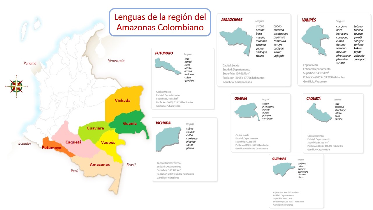 Resultado de imagen para Â¿CuÃ¡l es el estado de las lenguas indÃ­genas en Colombia?
